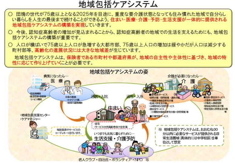 Regional inclusive care system