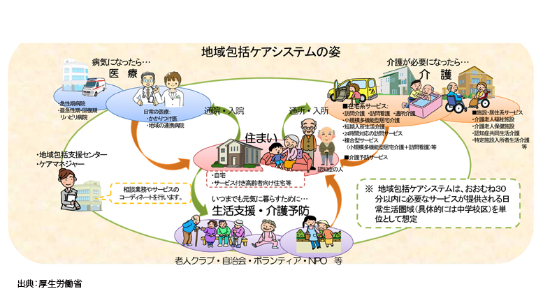 包括ケア（正）