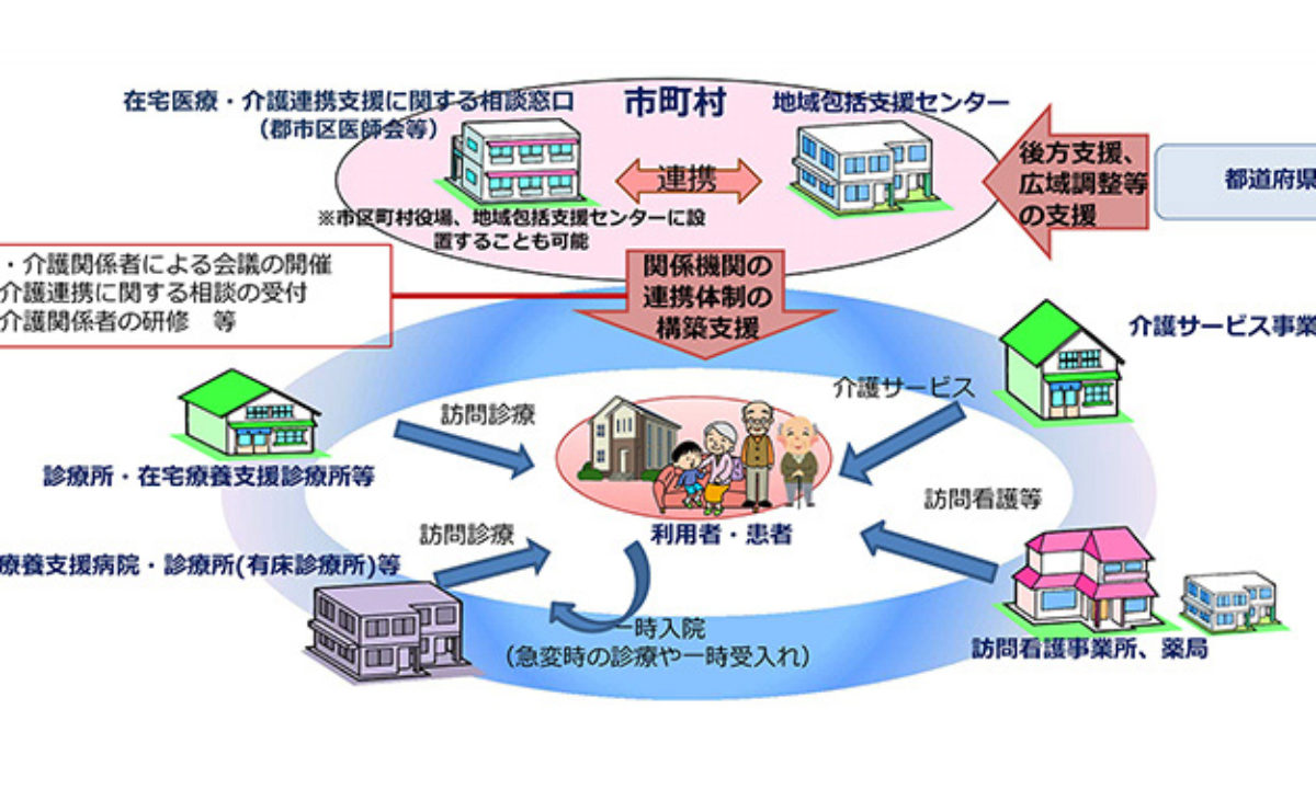 地域包括ケア 36 在宅医療介護連携 少ない医師の参加 Newsつくば