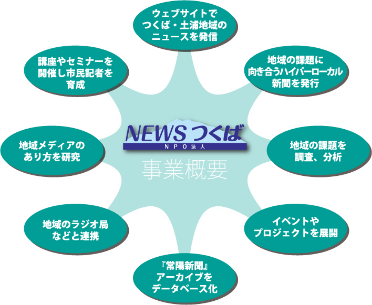 ダウンロード