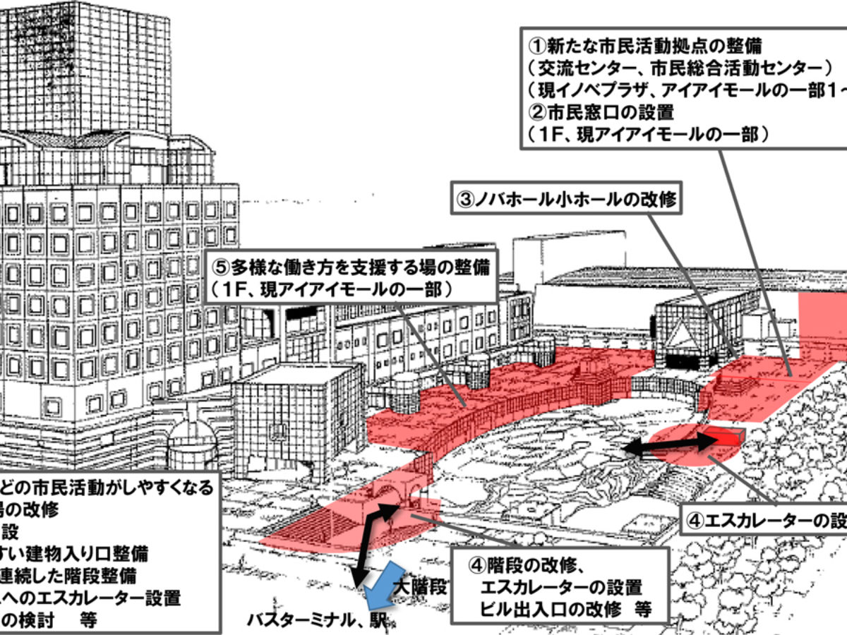 つくばセンタービル改修 具体案 市民に説明なく