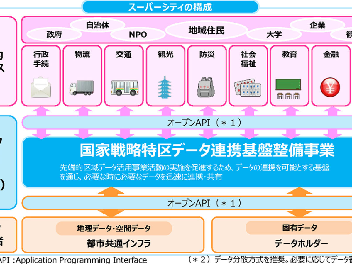 スーパーシティ構想応募へ つくば市が連携事業者を募集