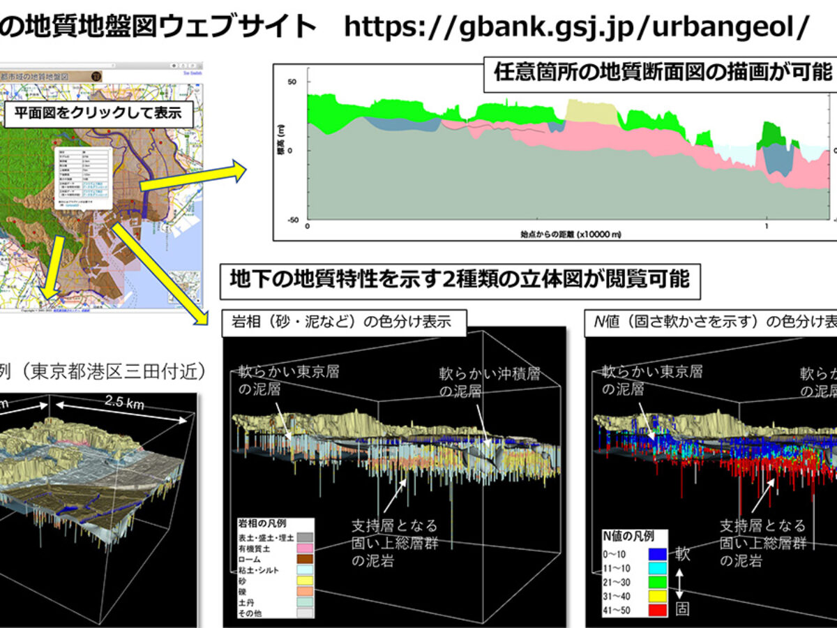 東京23区の地下を立体的に見る 産総研の 次世代地質図 完成