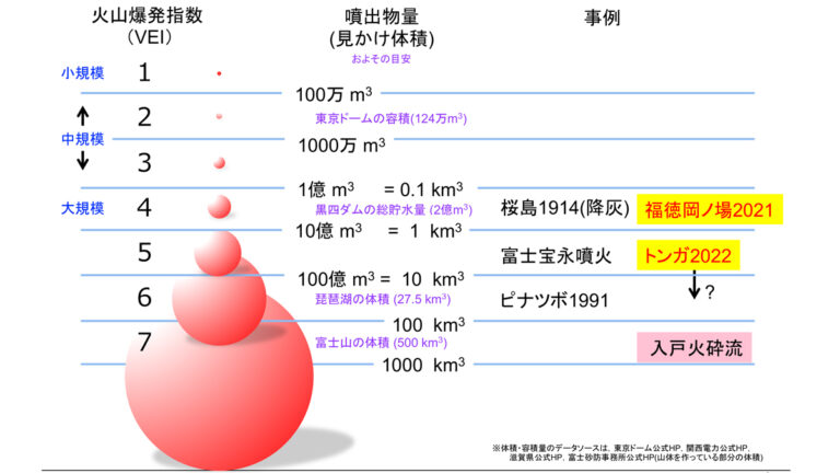 関東にも降灰の影響　巨大噴火火砕流の分布図公開 産総研