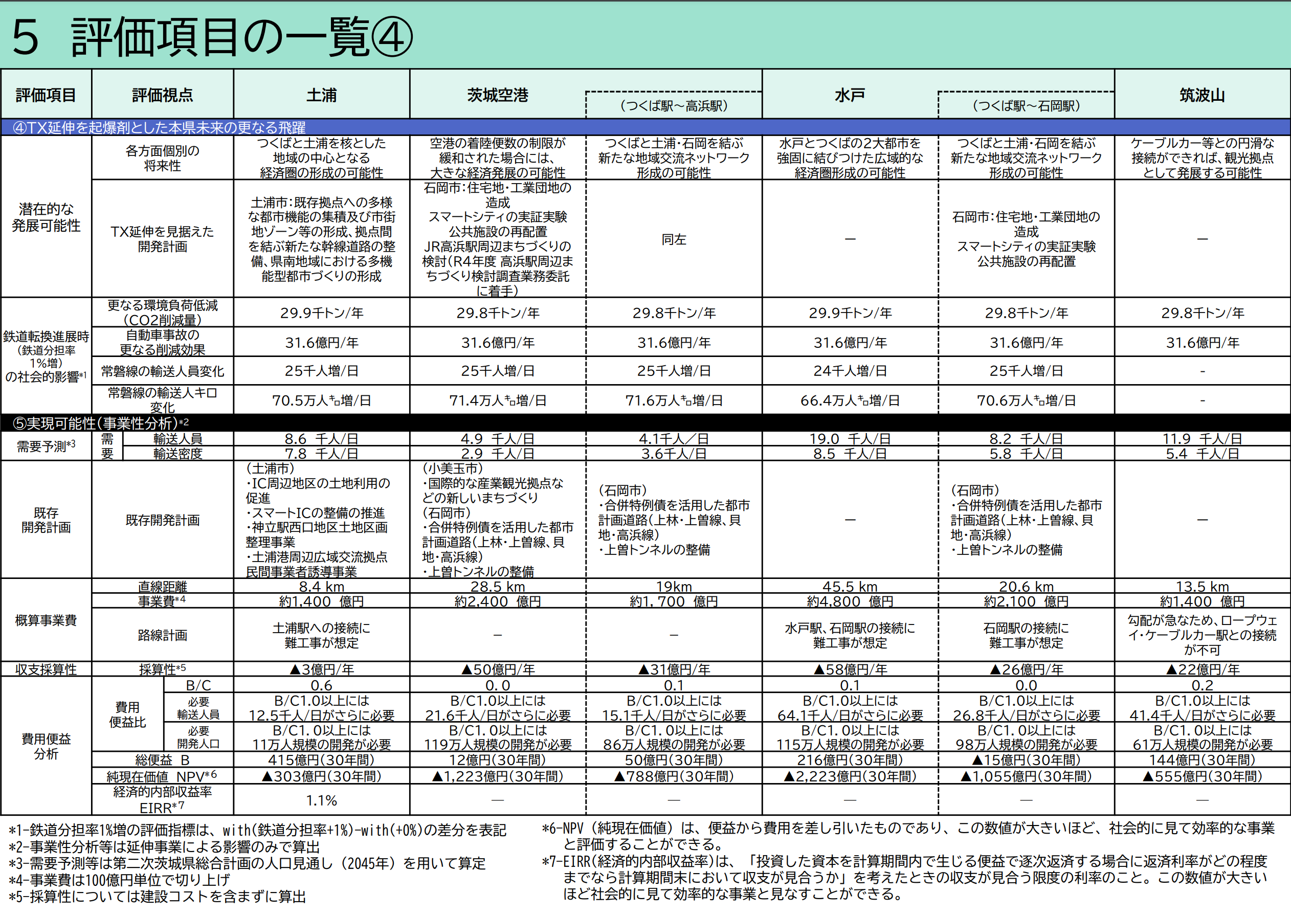 スクリーンショット 2023-04-01 082230